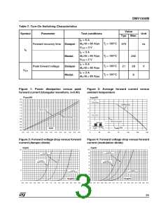 浏览型号DMV1500MFD5的Datasheet PDF文件第3页