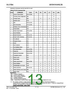浏览型号DOM40K3R128的Datasheet PDF文件第13页