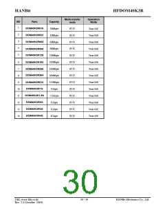 浏览型号DOM40K3R128的Datasheet PDF文件第30页