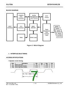 浏览型号DOM40K3R128的Datasheet PDF文件第7页