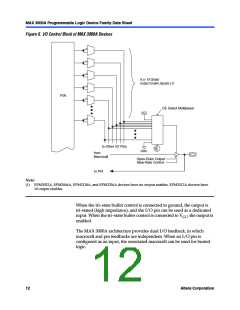 浏览型号EPM3256AQI208-10的Datasheet PDF文件第12页