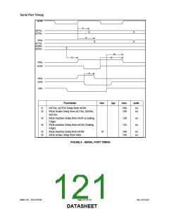 浏览型号FDC37N769_07的Datasheet PDF文件第121页