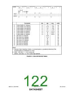 浏览型号FDC37N769_07的Datasheet PDF文件第122页
