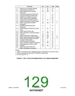 浏览型号FDC37N769_07的Datasheet PDF文件第129页