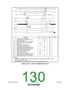 浏览型号FDC37N769_07的Datasheet PDF文件第130页