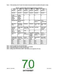 浏览型号FDC37N769_07的Datasheet PDF文件第70页