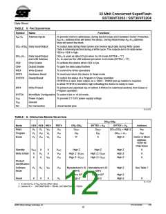 浏览型号SST36VF3204-70-4E-B3KE的Datasheet PDF文件第12页
