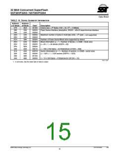 浏览型号SST36VF3204-70-4E-B3KE的Datasheet PDF文件第15页