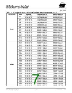 浏览型号SST36VF3204-70-4E-B3KE的Datasheet PDF文件第7页