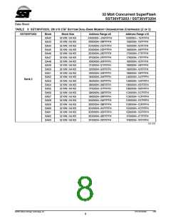浏览型号SST36VF3204-70-4E-B3KE的Datasheet PDF文件第8页