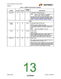 浏览型号USB2514AI-AEZG的Datasheet PDF文件第13页