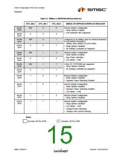 浏览型号USB2514AI-AEZG的Datasheet PDF文件第15页