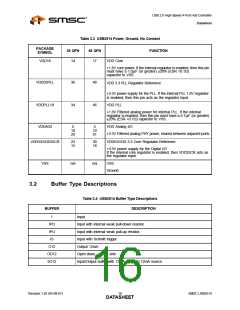 浏览型号USB2514AI-AEZG的Datasheet PDF文件第16页