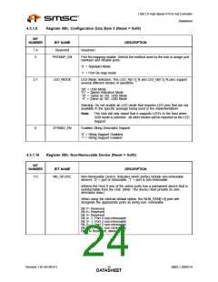 浏览型号USB2514AI-AEZG的Datasheet PDF文件第24页