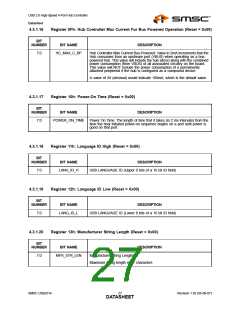 浏览型号USB2514AI-AEZG的Datasheet PDF文件第27页