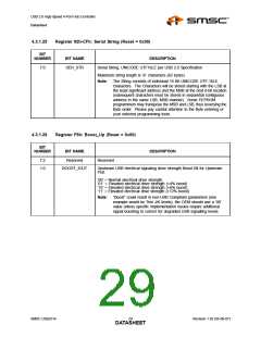 浏览型号USB2514AI-AEZG的Datasheet PDF文件第29页