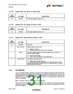 浏览型号USB2514AI-AEZG的Datasheet PDF文件第31页