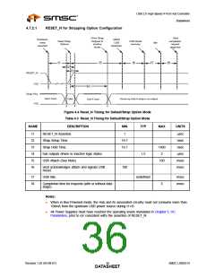 浏览型号USB2514AI-AEZG的Datasheet PDF文件第36页