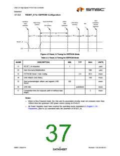 浏览型号USB2514AI-AEZG的Datasheet PDF文件第37页