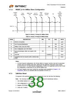 浏览型号USB2514AI-AEZG的Datasheet PDF文件第38页
