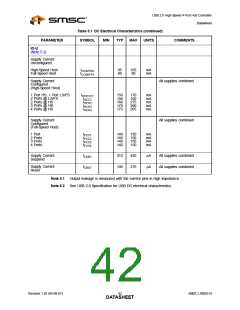 浏览型号USB2514AI-AEZG的Datasheet PDF文件第42页