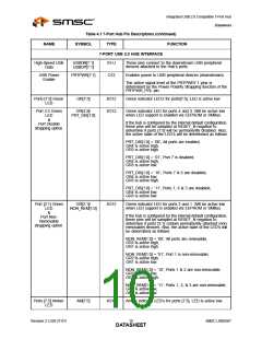 浏览型号USB2507_07的Datasheet PDF文件第10页