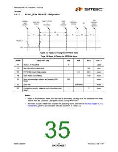 浏览型号USB2507_07的Datasheet PDF文件第35页