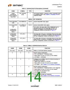 浏览型号USB2524_07的Datasheet PDF文件第14页