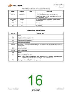 浏览型号USB2524_07的Datasheet PDF文件第16页