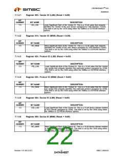 浏览型号USB2524_07的Datasheet PDF文件第22页