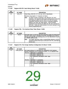 浏览型号USB2524_07的Datasheet PDF文件第29页