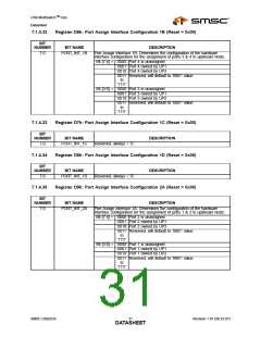 浏览型号USB2524_07的Datasheet PDF文件第31页