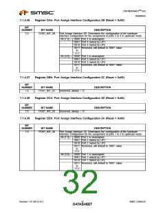 浏览型号USB2524_07的Datasheet PDF文件第32页