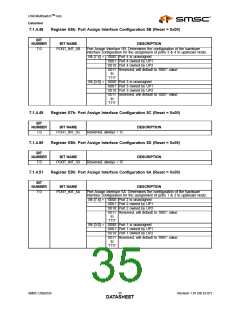 浏览型号USB2524_07的Datasheet PDF文件第35页