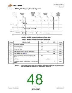 浏览型号USB2524_07的Datasheet PDF文件第48页