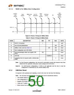 浏览型号USB2524_07的Datasheet PDF文件第50页