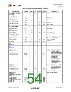 浏览型号USB2524_07的Datasheet PDF文件第54页