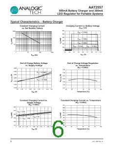 浏览型号AAT2557ITO-CT-T1的Datasheet PDF文件第6页