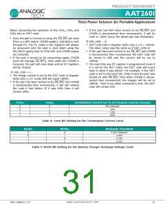 浏览型号AAT2601IIH-T1的Datasheet PDF文件第31页