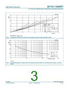 浏览型号BT151-1000RT的Datasheet PDF文件第3页