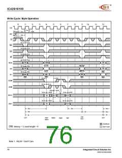 浏览型号IC42S16100-6TI的Datasheet PDF文件第76页