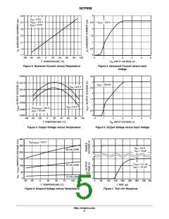 浏览型号NCP698SQ15T1G的Datasheet PDF文件第5页