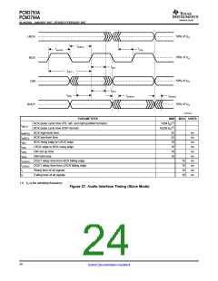 浏览型号PCM3794A的Datasheet PDF文件第24页