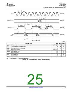 浏览型号PCM3794A的Datasheet PDF文件第25页