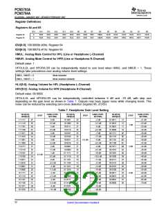 浏览型号PCM3794A的Datasheet PDF文件第32页