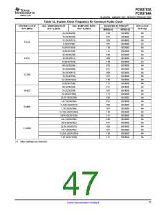 浏览型号PCM3794A的Datasheet PDF文件第47页