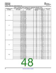 浏览型号PCM3794A的Datasheet PDF文件第48页