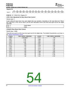 浏览型号PCM3794A的Datasheet PDF文件第54页
