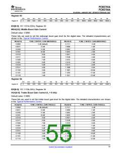 浏览型号PCM3794A的Datasheet PDF文件第55页