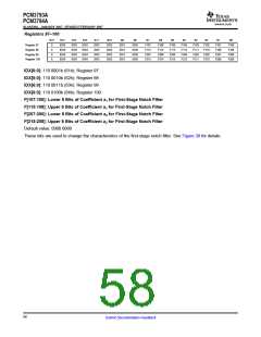 浏览型号PCM3794A的Datasheet PDF文件第58页